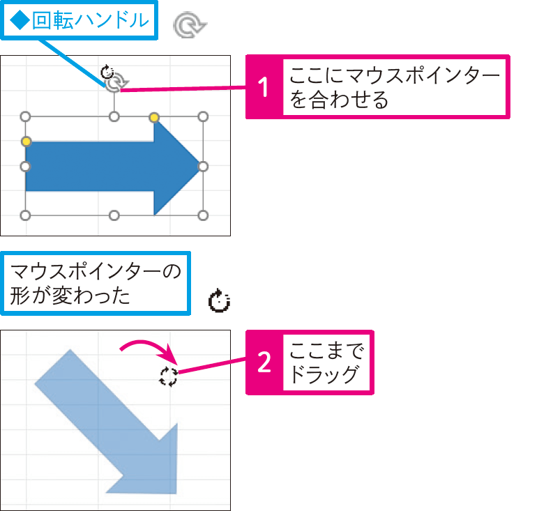 図形を自由に回転させたい
