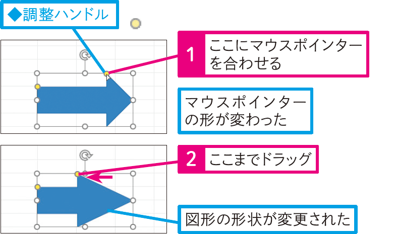図形の形状を調整したい