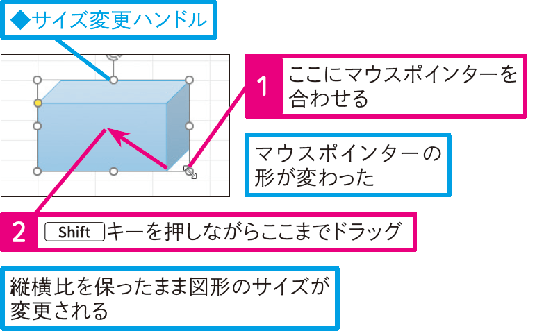 縦横比を保ったまま図形のサイズを変更したい