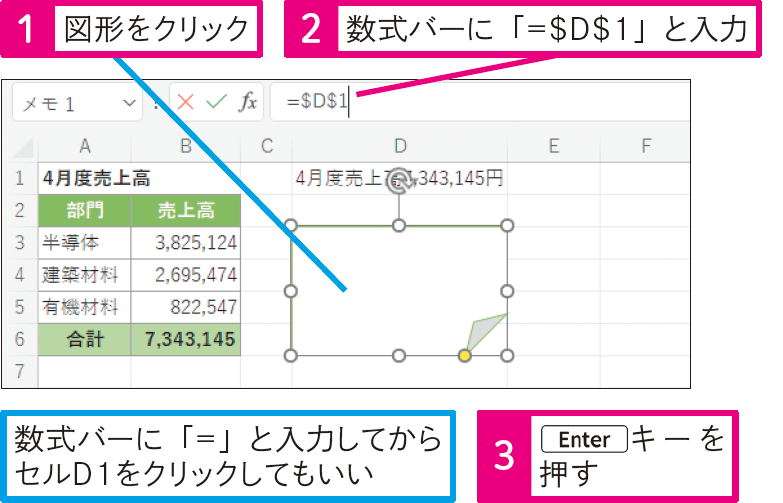 図形にセルの内容を表示できる？