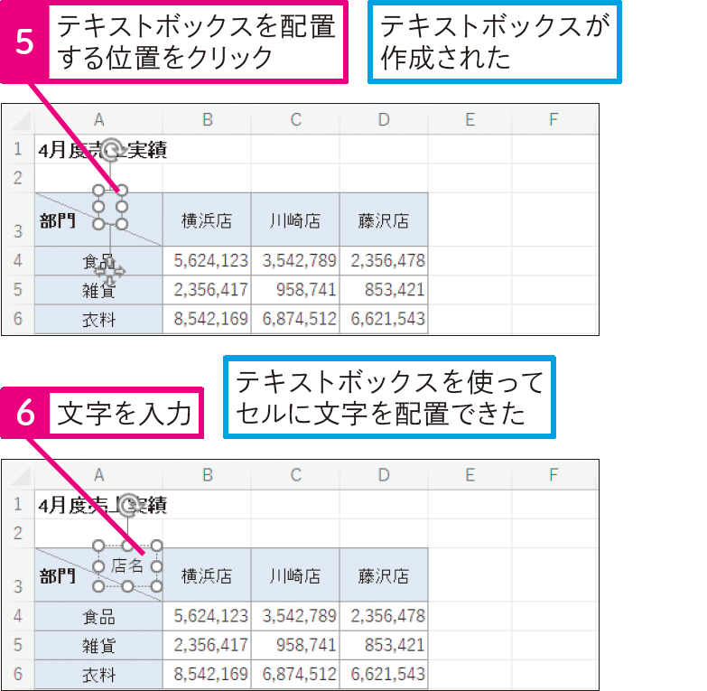 ワークシート上の自由な位置に文字を配置したい