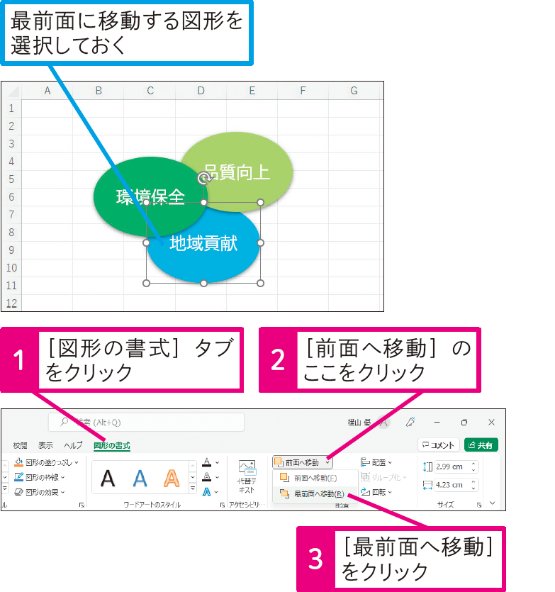 複数の図形の重なりを変えられる?