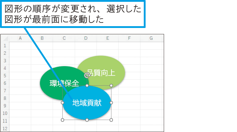 複数の図形の重なりを変えられる?