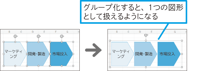 複数の図形をまとめて操作できるようにするには
