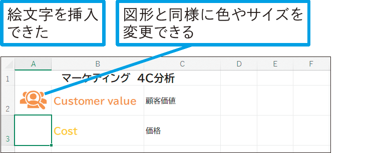 絵文字を使用したい