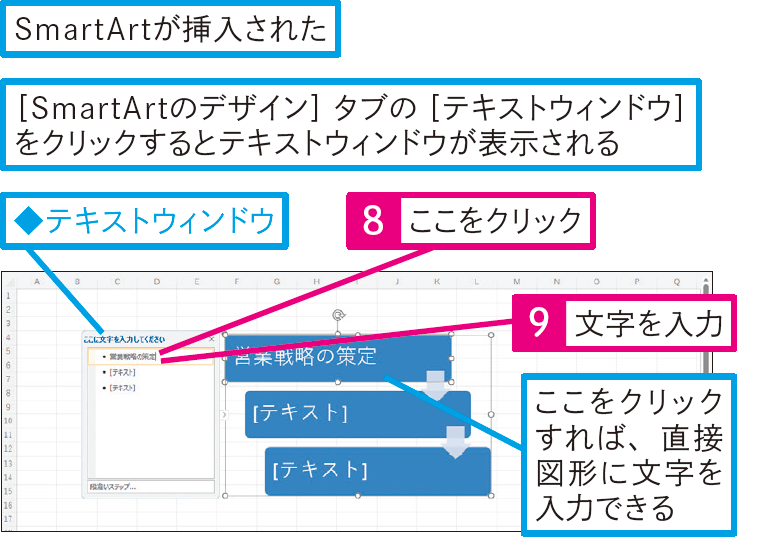 図表を作成するには