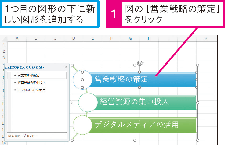 図表に新しい図形を後から追加できる？