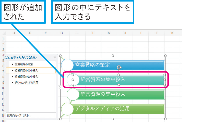 図表に新しい図形を後から追加できる？