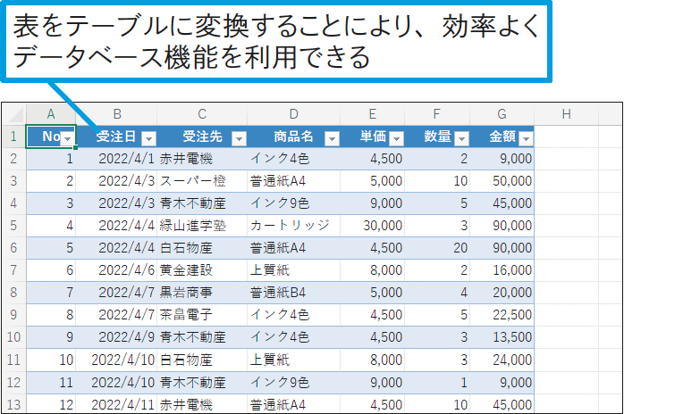 テーブルって何?