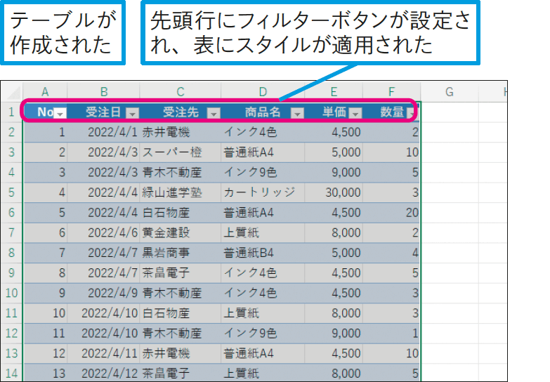 表をテーブルに変換するには