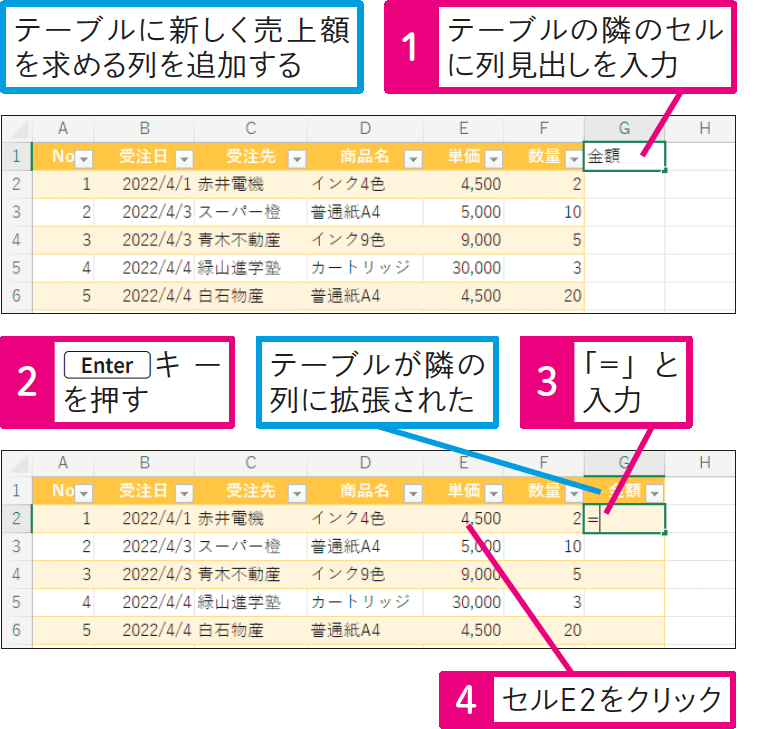 テーブルに新しく集計列を追加するには