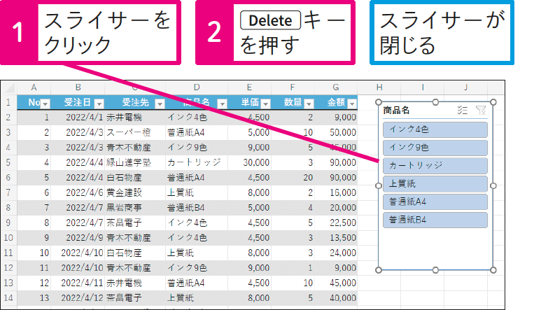 スライサーを閉じるには
