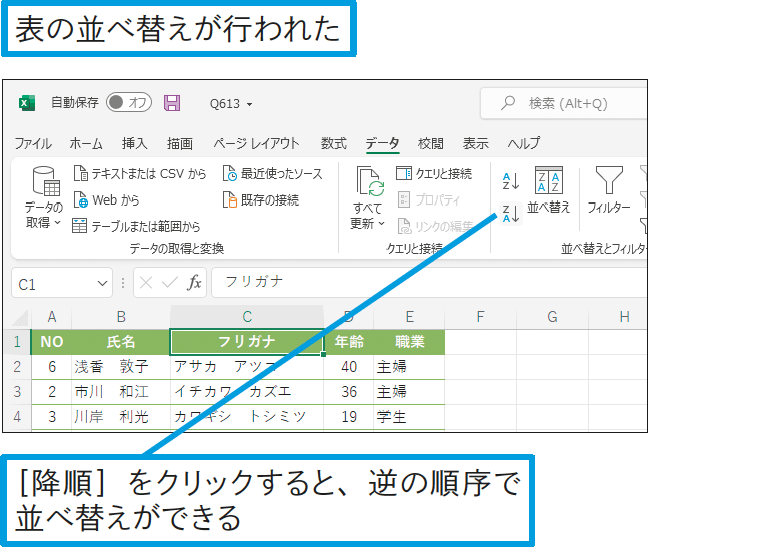データを並べ替えるには