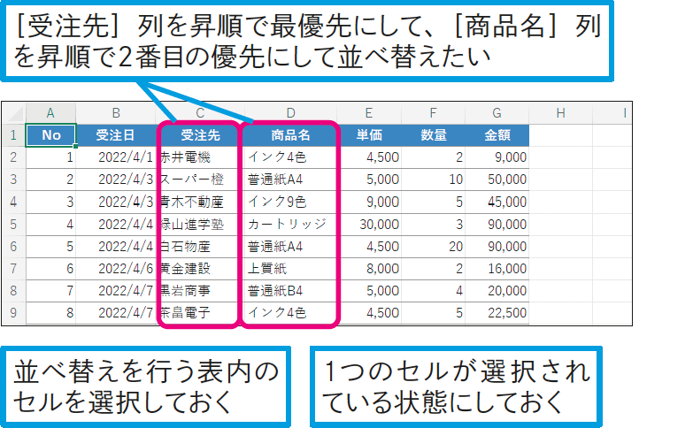 複数の条件で並べ替えるには