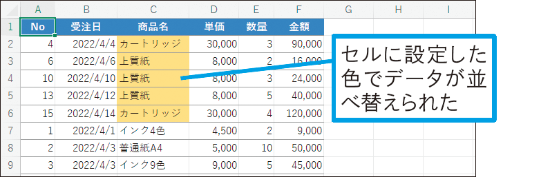 セルに設定された色に基づいてデータを並べ替えるには