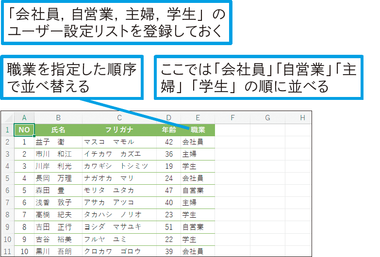 オリジナルの順序でデータを並べ替えたい