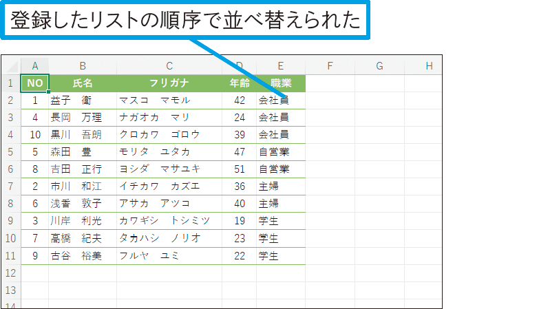 オリジナルの順序でデータを並べ替えたい