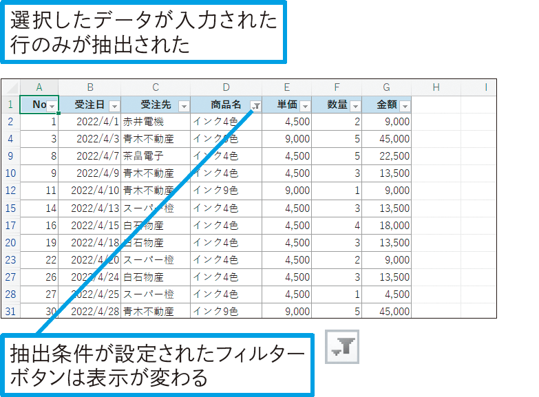 商品名が「○○」のデータだけを抽出したい