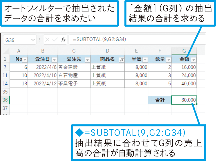 オートフィルターの抽出結果で合計値を求めたい