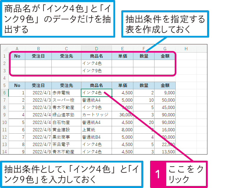 複雑な条件でデータを抽出するには