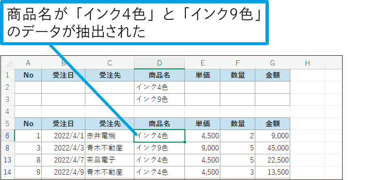 複雑な条件でデータを抽出するには
