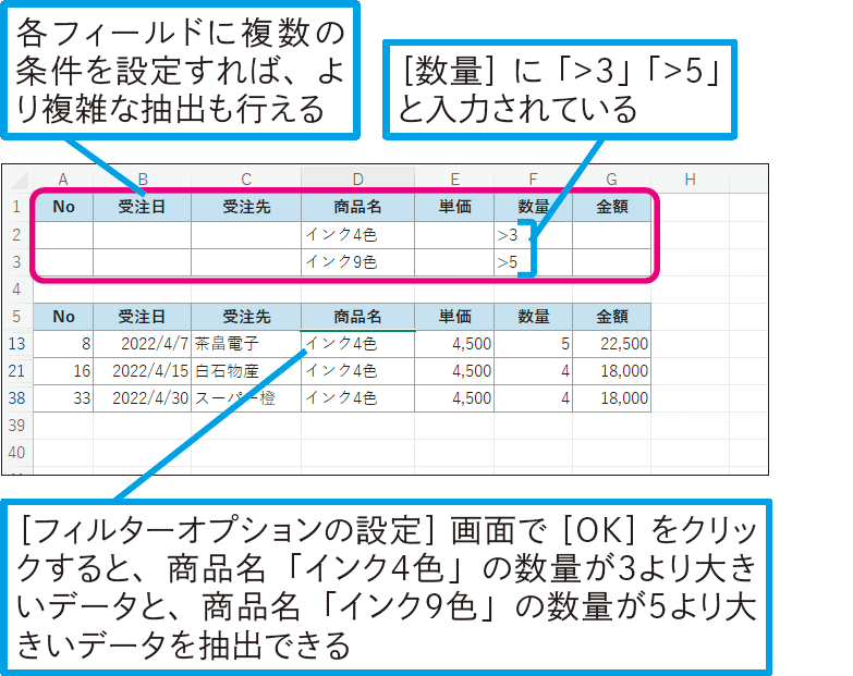 複雑な条件でデータを抽出するには