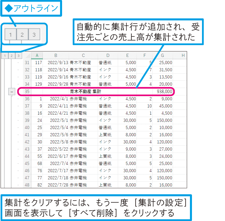 同じ項目ごとにデータを集計したい