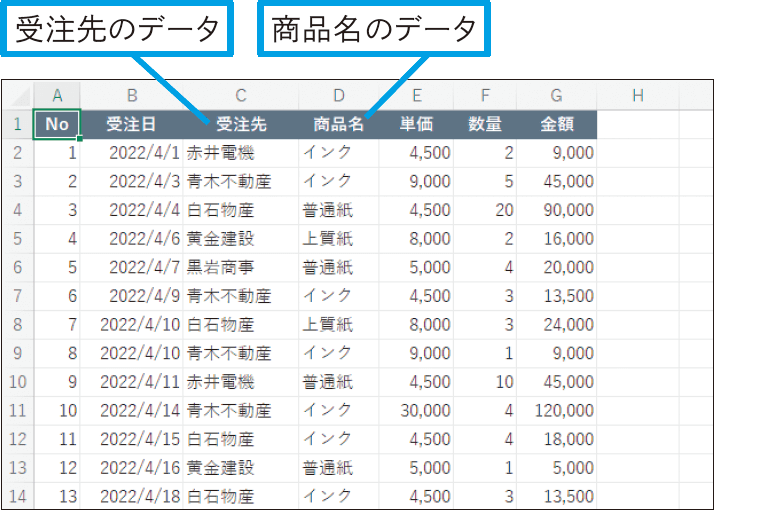 ピボットテーブルって何？