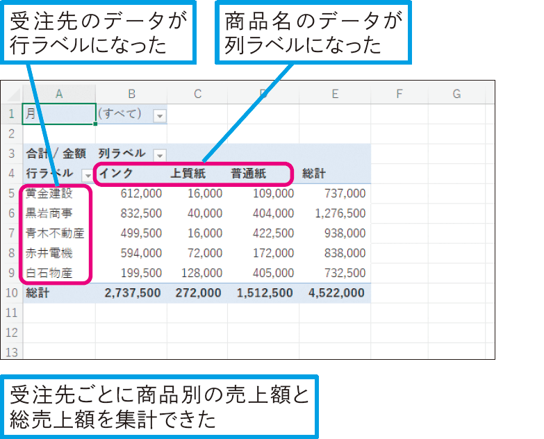 ピボットテーブルって何？