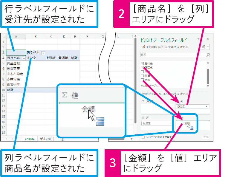 ピボットテーブルを作成するには