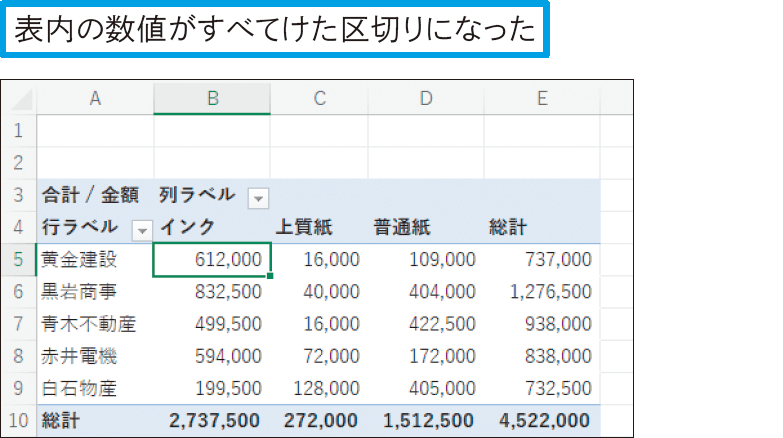 集計値に桁区切りのカンマを表示するには