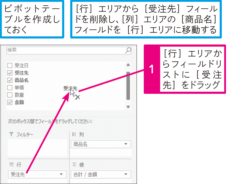 ピボットテーブルのフィールドを変更するには