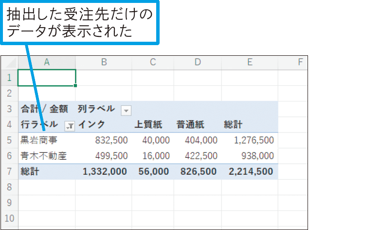 行や列に表示される項目を絞り込みたい