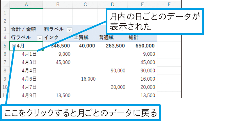 日付データを月ごとにまとめて集計するには