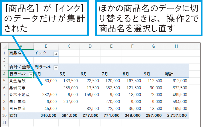 ピボットテーブルで条件を切り替えて集計表を見るには