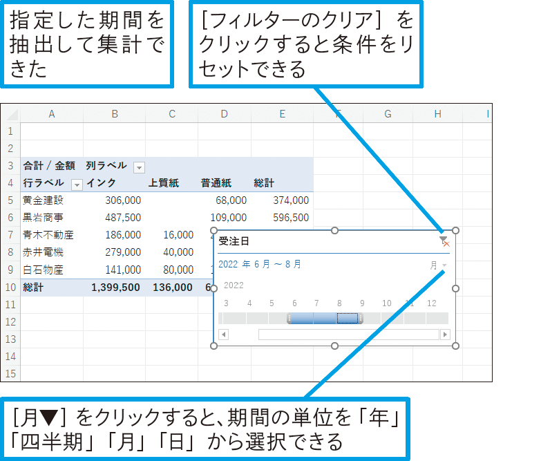 タイムラインを利用して抽出期間を指定するには