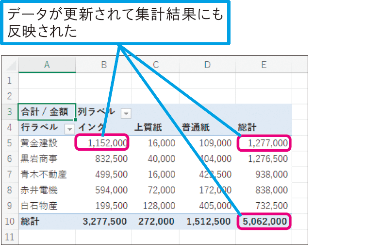 集計元のデータの変更を反映するには