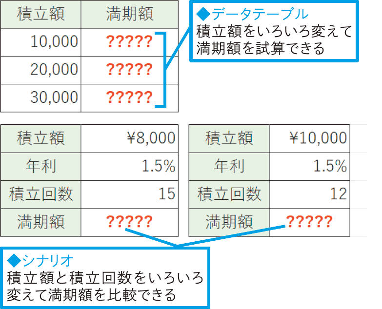ゴールシークやデータテーブルの使い分けを知りたい