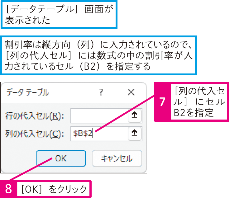 数式にさまざまなデータを代入して試算するには