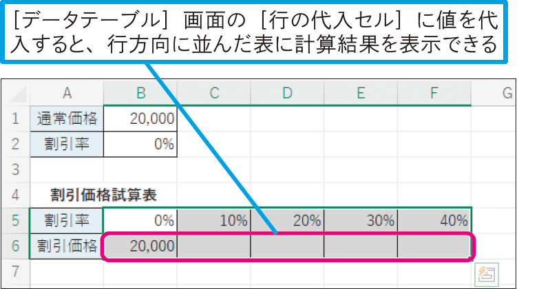 行方向に計算結果を並べたい