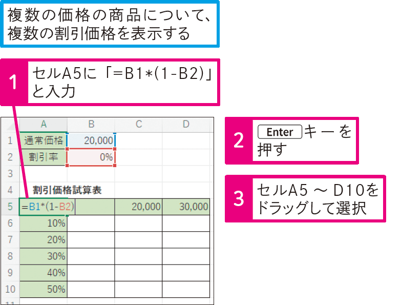 数式中の2つの要素にさまざまなデータを代入するには