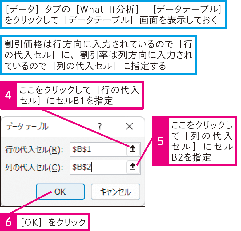 数式中の2つの要素にさまざまなデータを代入するには
