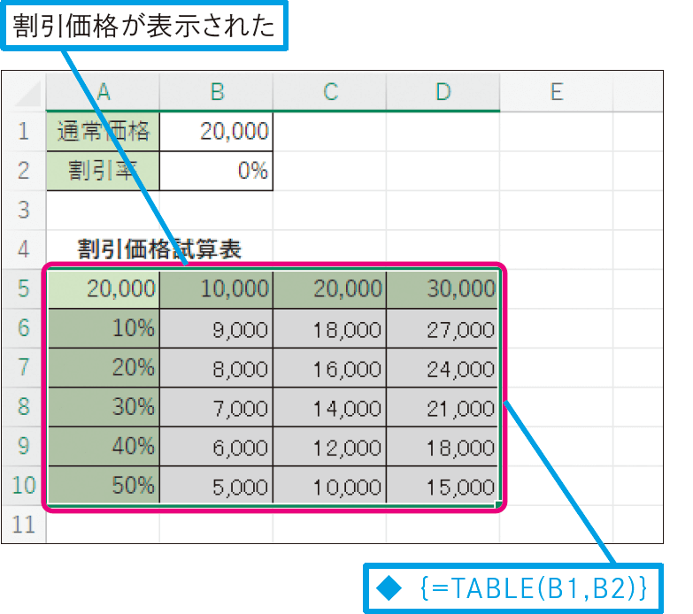 数式中の2つの要素にさまざまなデータを代入するには