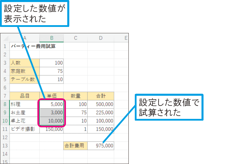 セルの値をいろいろなパターンに置き換えて計算するには