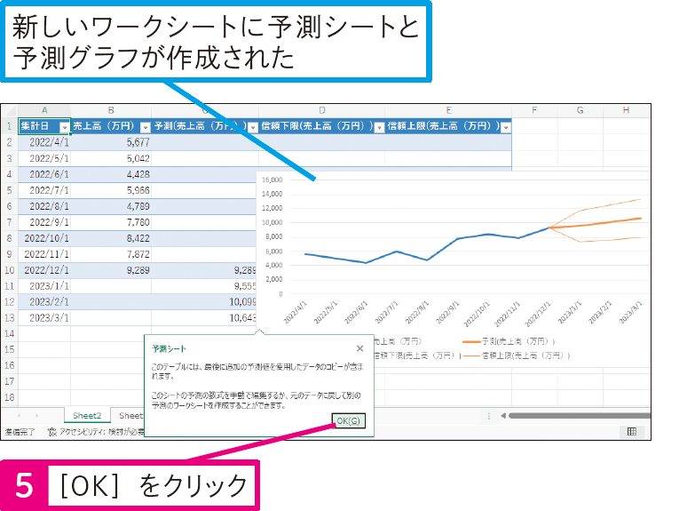 過去のデータから未来のデータを予測したい