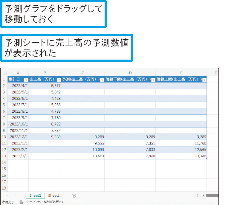 過去のデータから未来のデータを予測したい