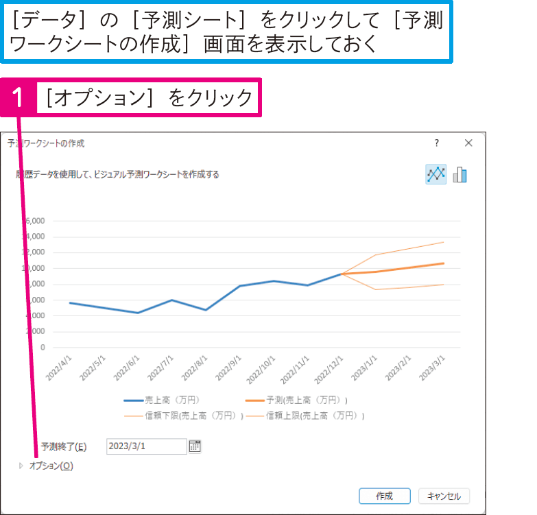 予測の上限と下限が不要なときは