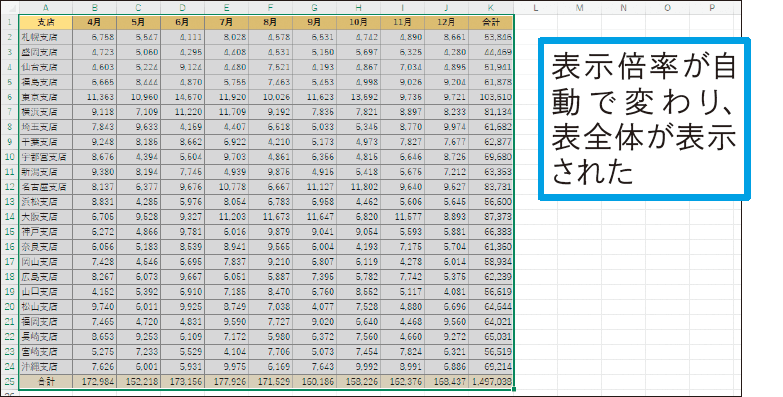 表をピッタリの倍率で表示できる？