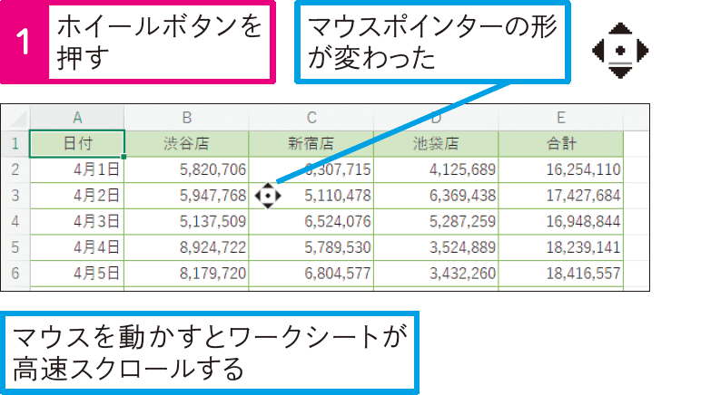 マウス操作でワークシートを高速スクロールできる？