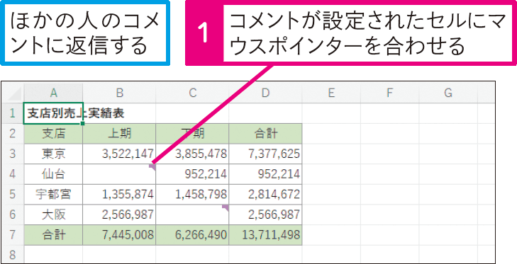 会話形式のコメントに返信するには